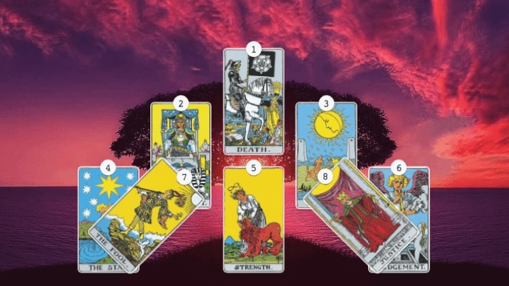 Online tarotlegging