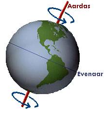 Rico vs Badr, wie zou er hebben gewonnen? Transit horoscoop