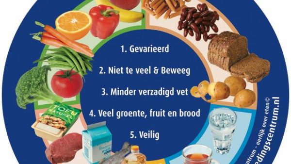slimming without dieting what you need