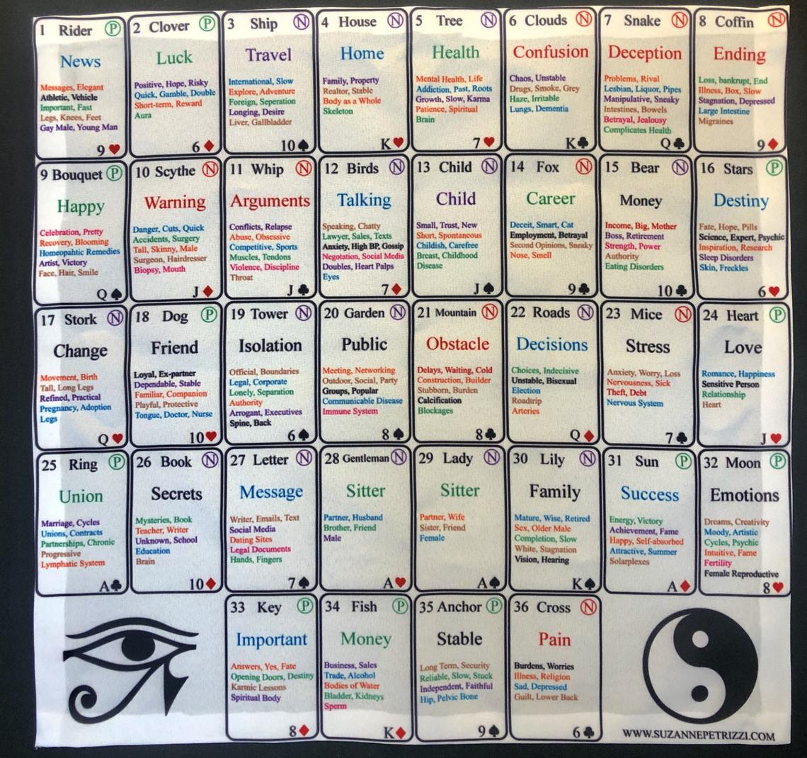 Lenormand Huizen legging