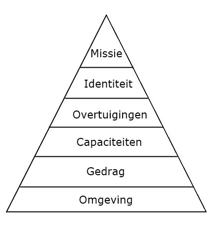 Zo wordt u uw eigen lifecoach